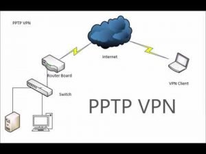 PPTP VPN